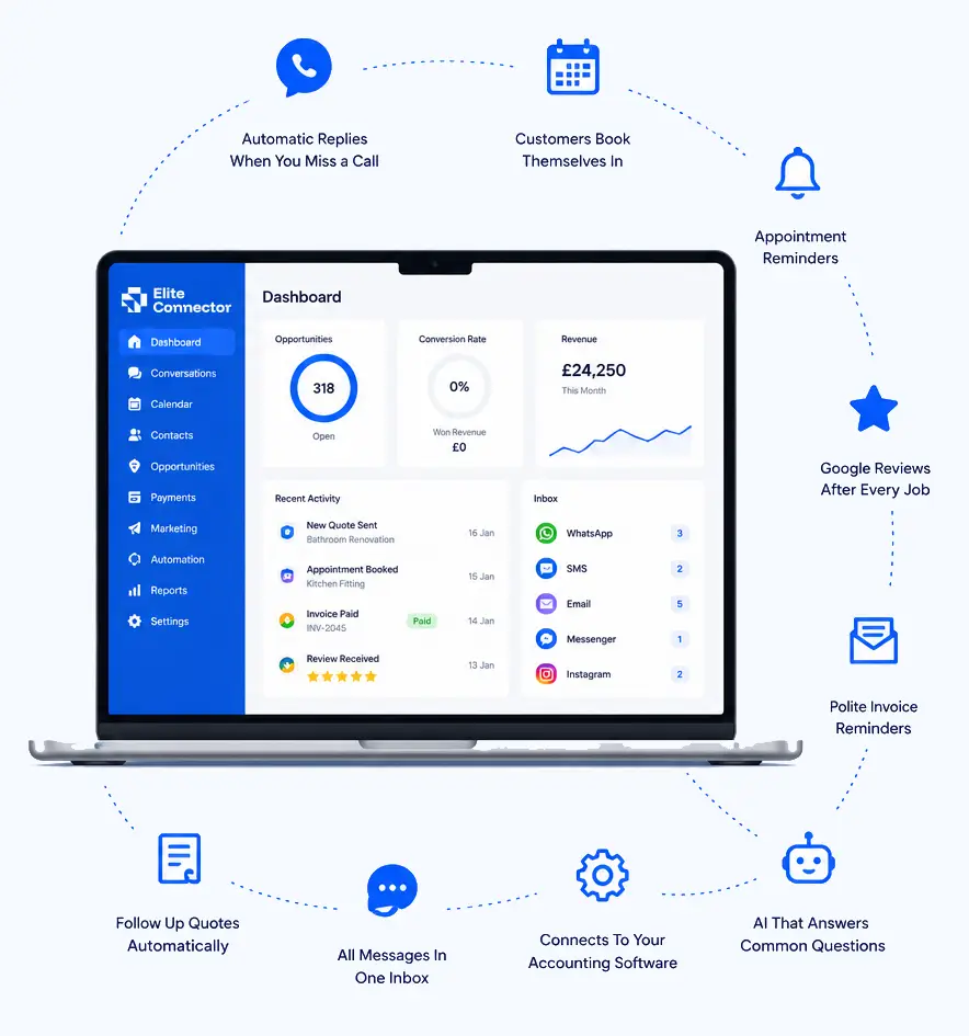What is a CRM? - Elite Connector