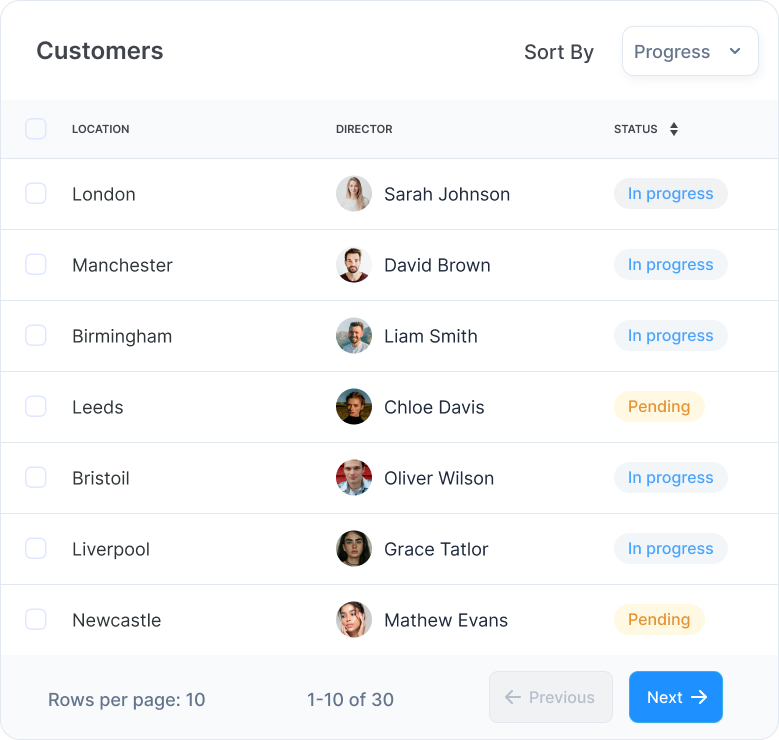 Elite Connector CRM customer list showing UK trade business clients across London, Manchester, Birmingham, and other cities with project status tracking